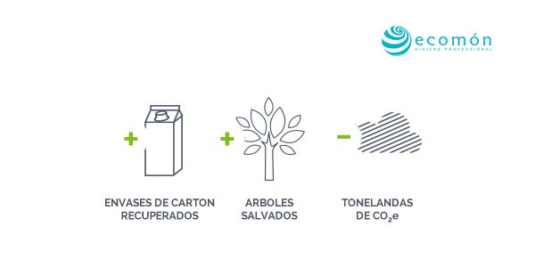 ecomon-reciclados