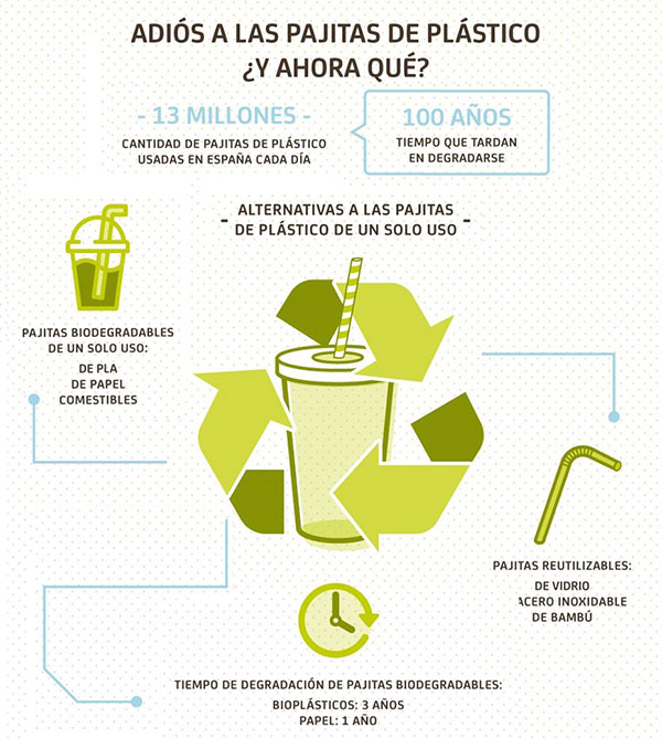 Las pajitas de papel también contaminan. ¿Y ahora qué?